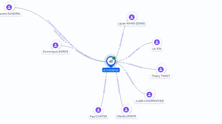 Cartographie gratuite d'ECHOSENS
