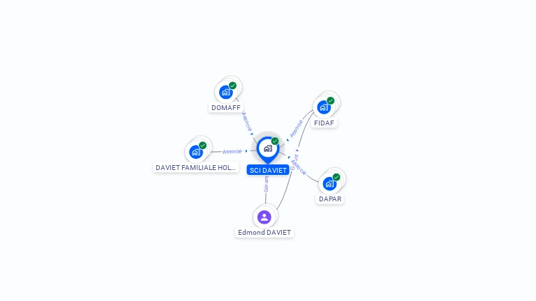 Cartographie gratuite de SCI DAVIET