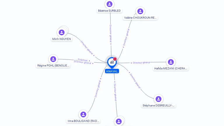 Cartographie gratuite d'ANAVAL