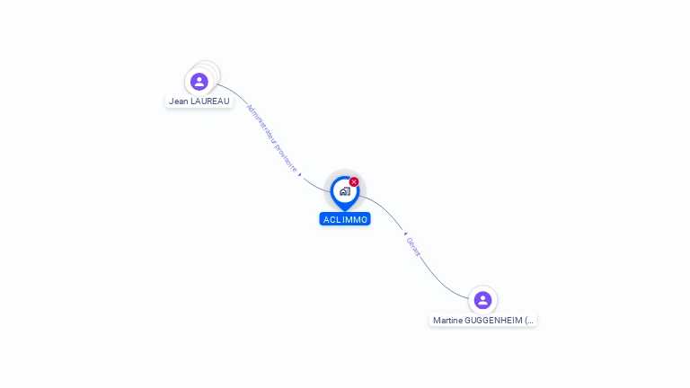 Cartographie gratuite d'ACL IMMO