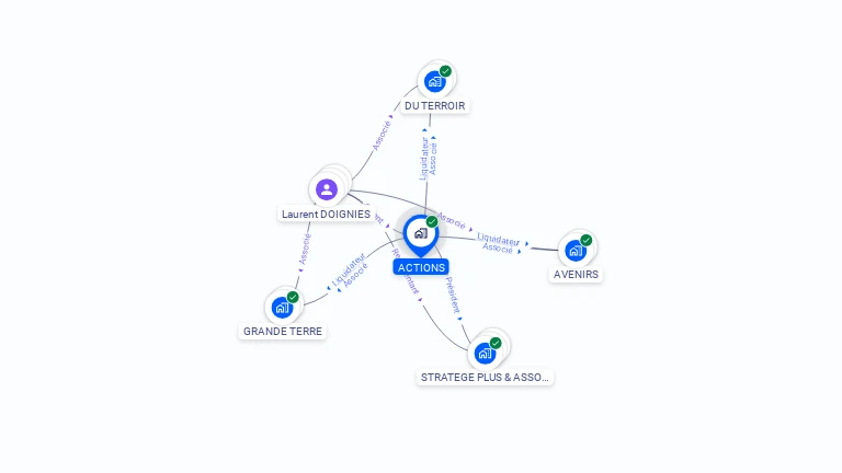 Cartographie gratuite d'ACTIONS