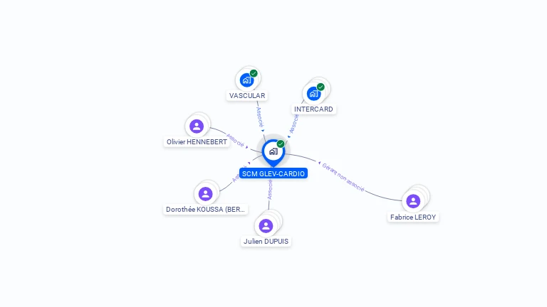 Cartographie gratuite de SCM GLEV-CARDIO