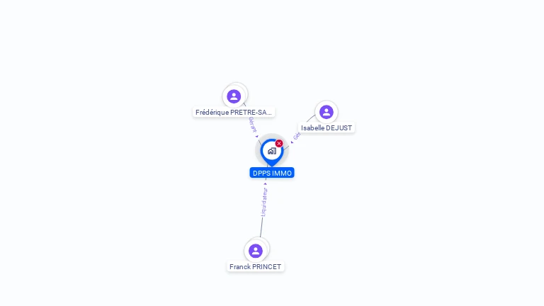 Cartographie gratuite de DPPS IMMO