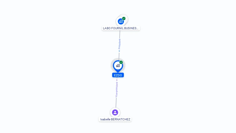 Cartographie gratuite d'EZDO