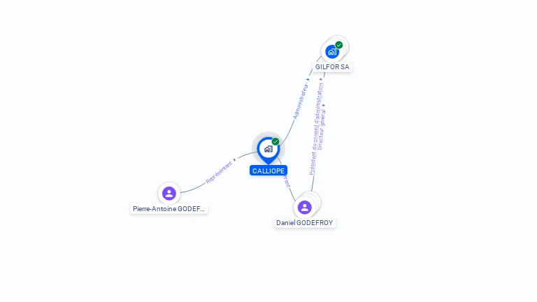 Cartographie gratuite de CALLIOPE