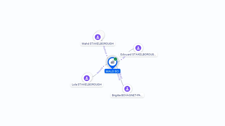 Cartographie gratuite de SCI MALO