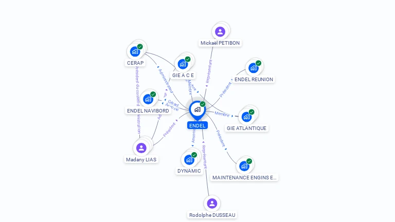 Cartographie gratuite d'ENDEL