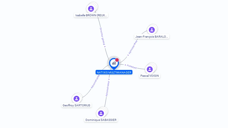 Cartographie gratuite de NATIXIS MULTIMANAGER