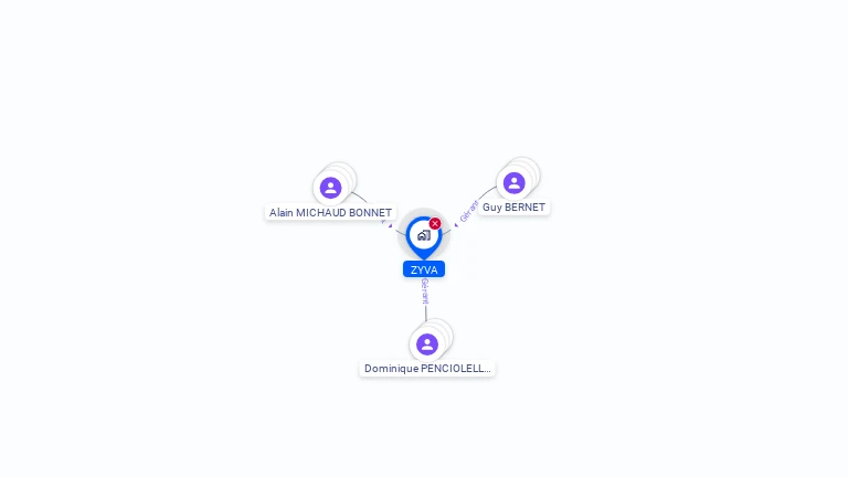 Cartographie gratuite de ZYVA