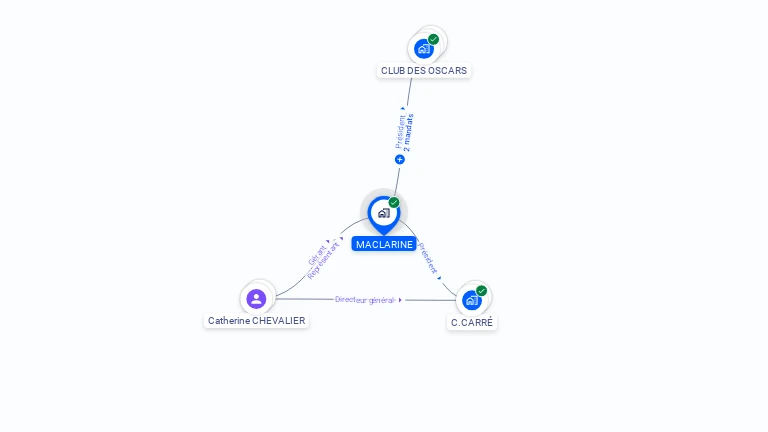 Cartographie gratuite de MACLARINE