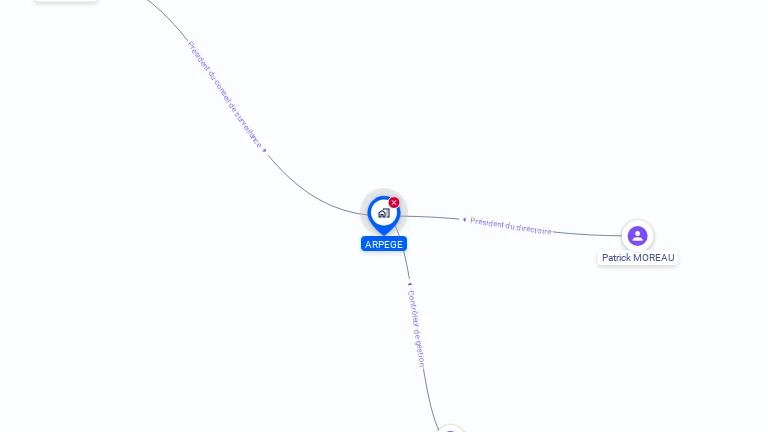 Cartographie gratuite d'ARPEGE