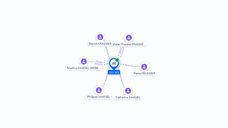 Cartographie gratuite de SCI W S