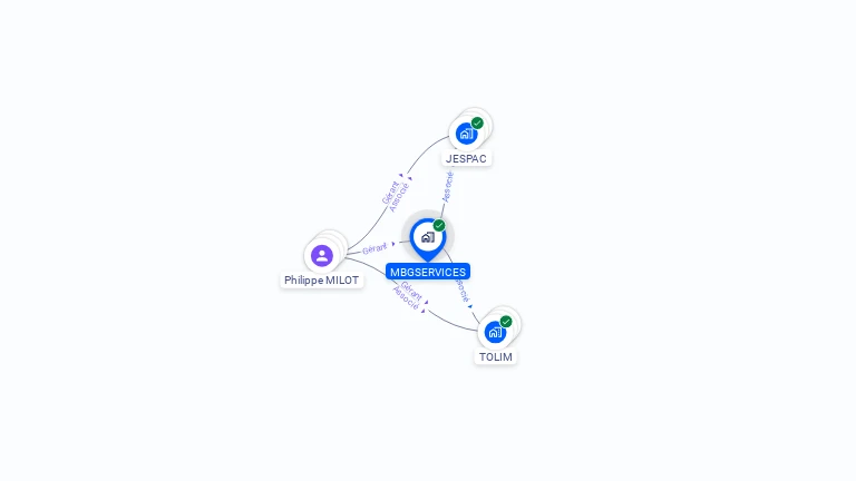Cartographie gratuite de MBG SERVICES