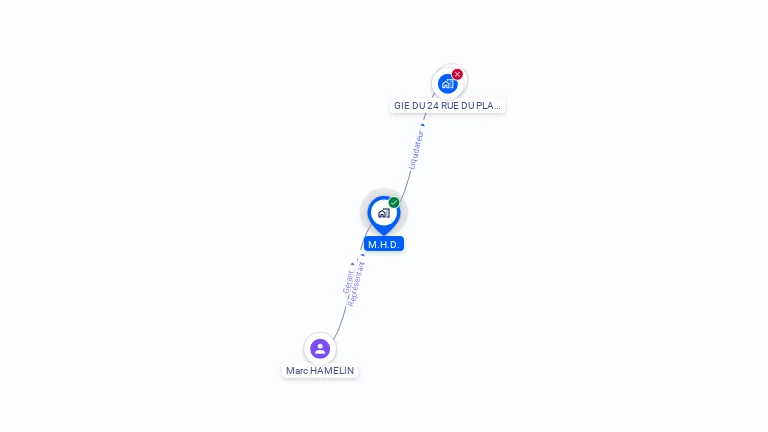 Cartographie gratuite de MHD