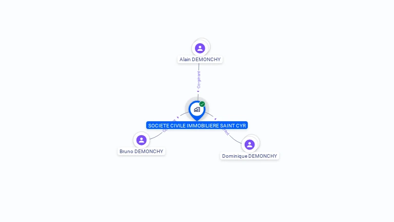 Cartographie gratuite de SCI SAINT CYR