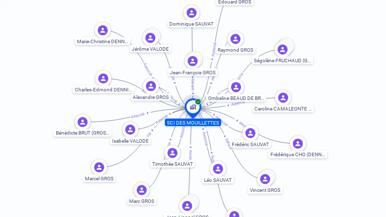 Cartographie gratuite de SCI DES MOUILLETTES