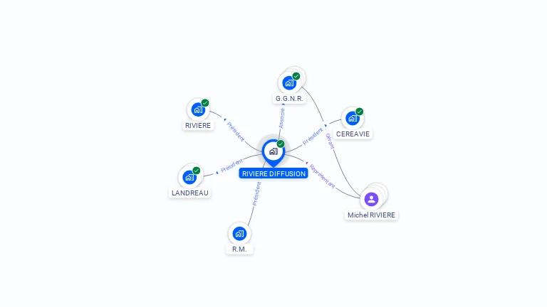 Cartographie gratuite de RIVIERE DIFFUSION