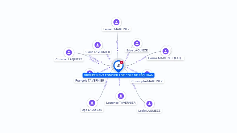 Cartographie gratuite de GFA DE REQUIRAN