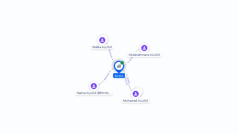 Cartographie gratuite de BAMA