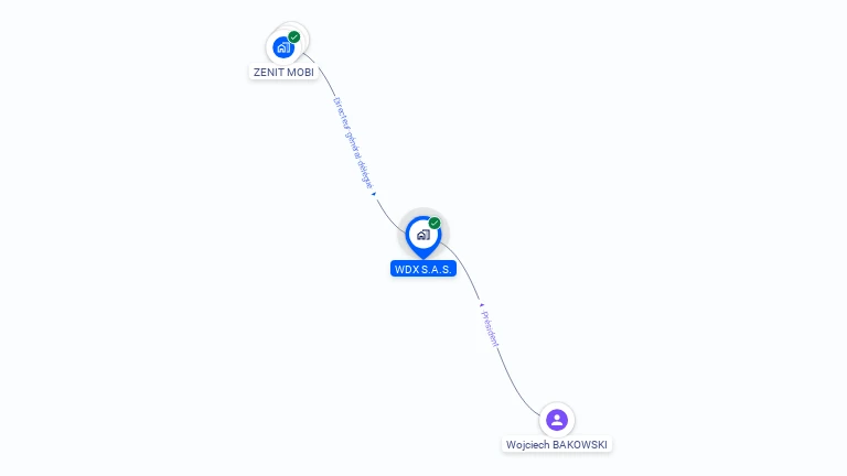 Cartographie gratuite de WDX S.A.S.