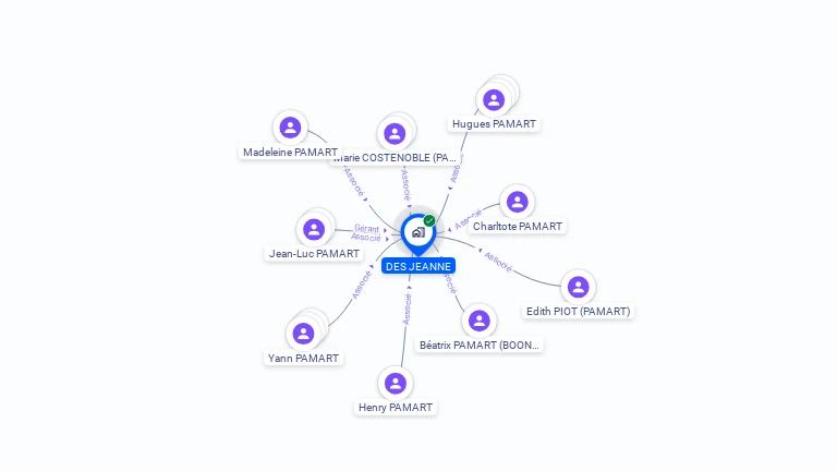 Cartographie gratuite de DES JEANNE