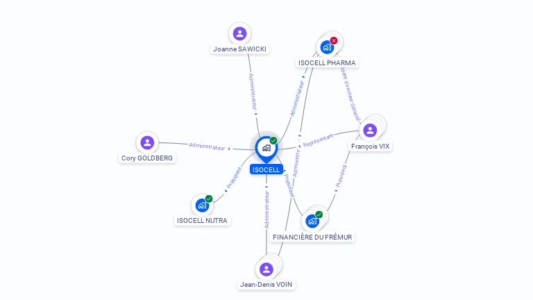 Cartographie gratuite d'ISOCELL