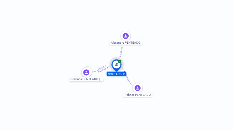 Cartographie gratuite de SCI CAROLO