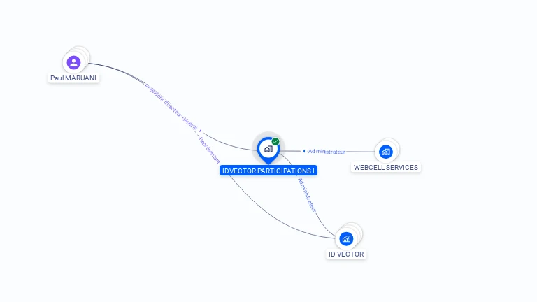 Cartographie gratuite d'IDVECTOR PARTICIPATIONS I