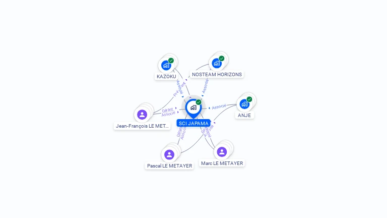 Cartographie gratuite de SCI JAPAMA