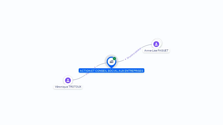 Cartographie gratuite d'ACTION ET CONSEIL SOCIAL AUX ENTREPRISES
