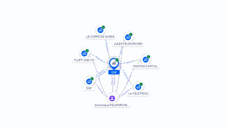 Cartographie gratuite de DRF