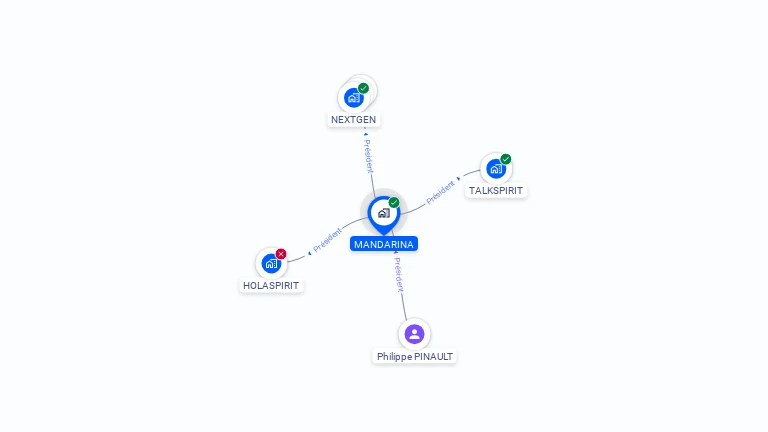 Cartographie gratuite de MANDARINA