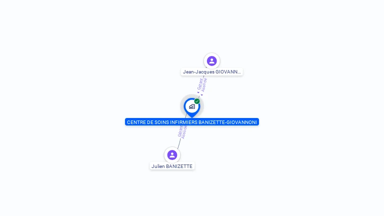 Cartographie gratuite de CENTRE DE SOINS INFIRMIERS BANIZTTE-GIOVANNONI