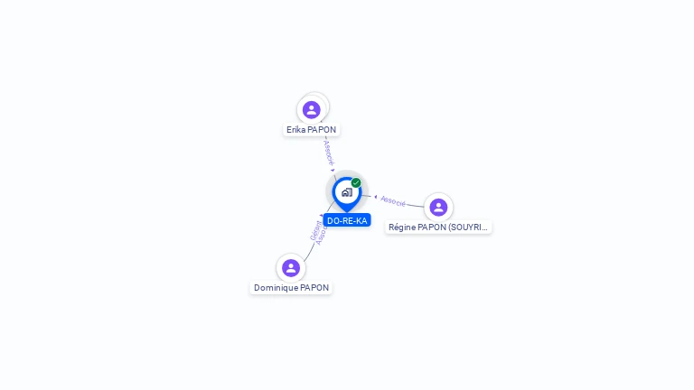 Cartographie gratuite de SCI DO RE KA