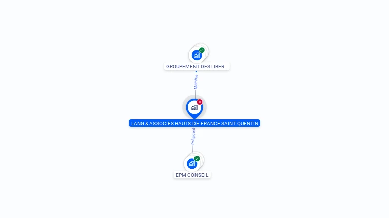 Cartographie gratuite de LANG & ASSOCIES HAUT-DE-FRANCE SANT-QUENTIN