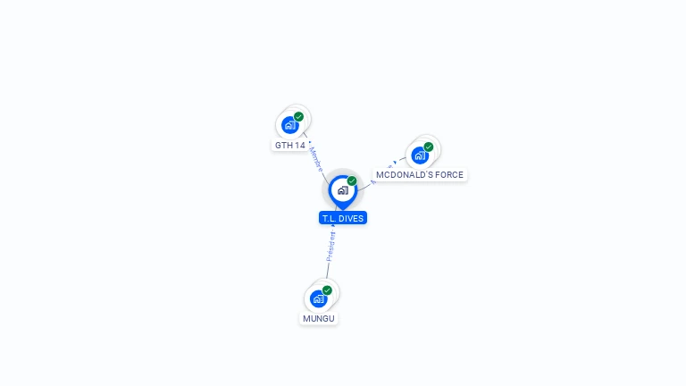 Cartographie gratuite de TL DIVES