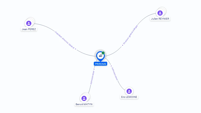 Cartographie gratuite de PRIROME