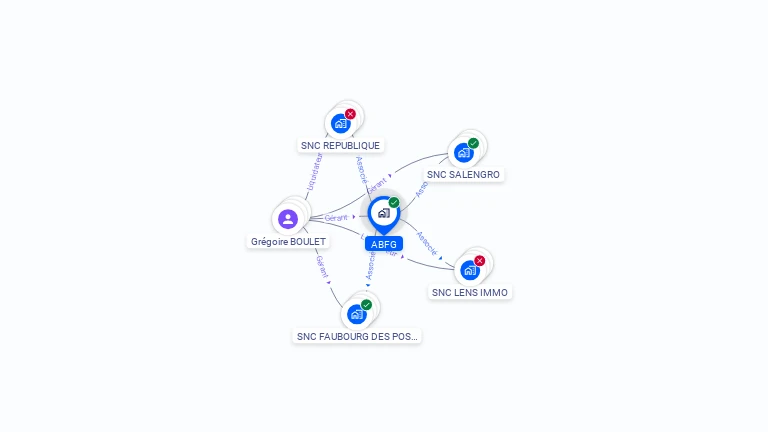 Cartographie gratuite d'ABFG