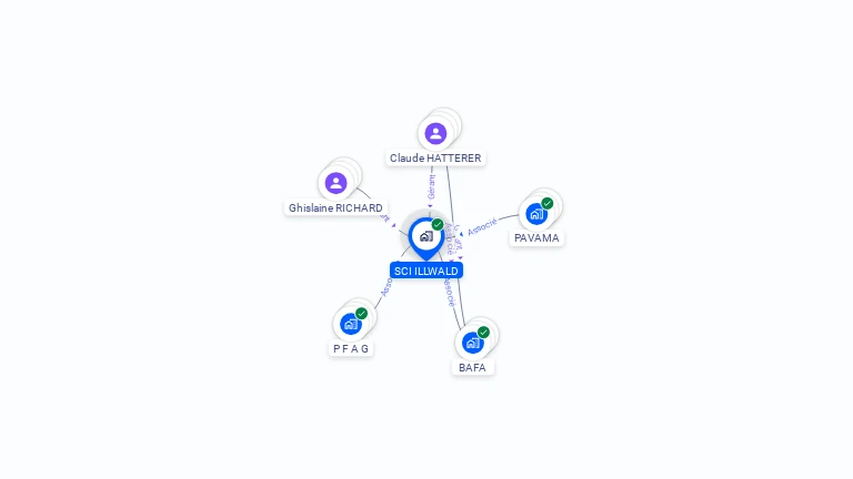 Cartographie gratuite de SCI ILLWALD