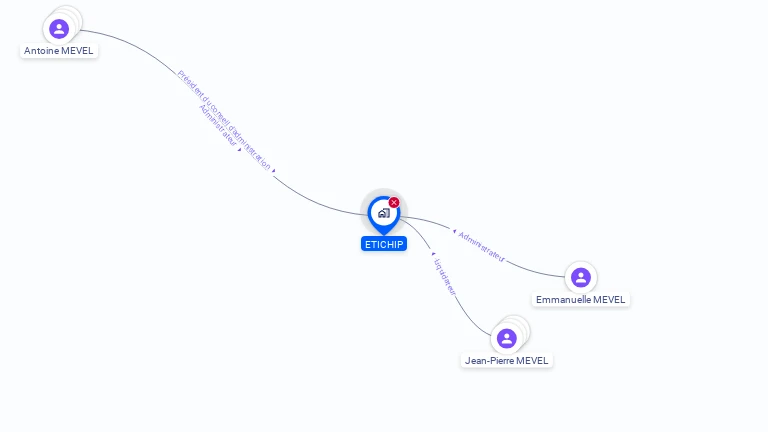 Cartographie gratuite d'ETICHIP