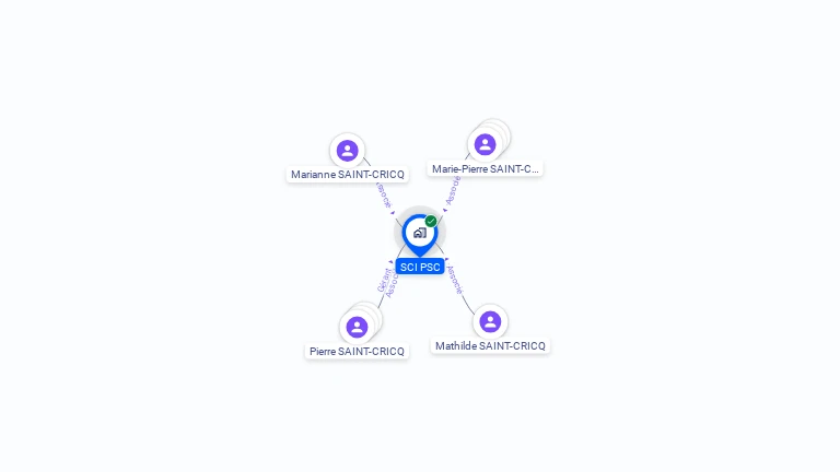 Cartographie gratuite de SCI PSC