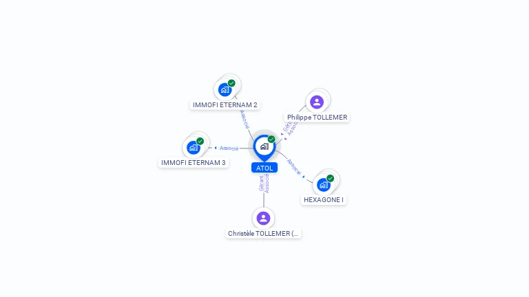 Cartographie gratuite d'ATOL