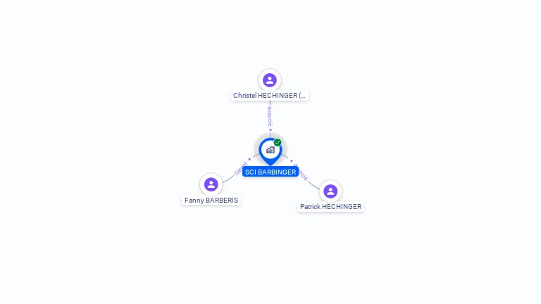 Cartographie gratuite de SCI BARBINGER