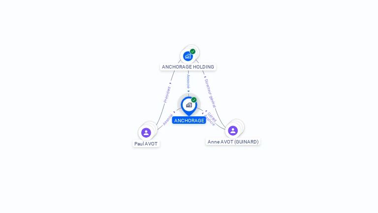 Cartographie gratuite d'ANCHORAGE