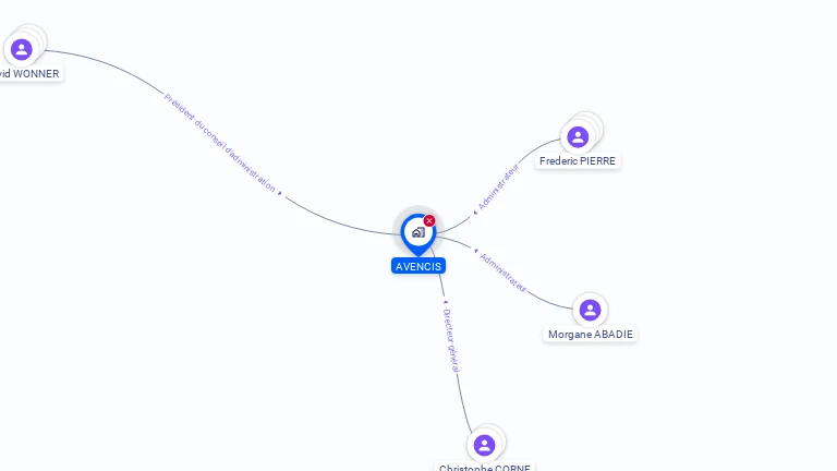 Cartographie gratuite d'AVENCIS