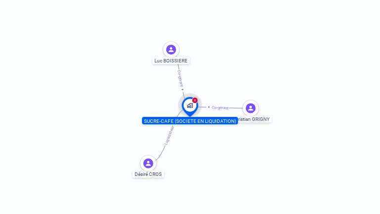 Cartographie gratuite de SUCRE-CAFE