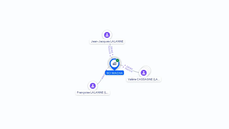 Cartographie gratuite de SCI MACHA