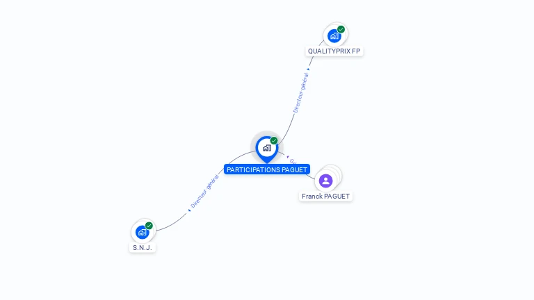 Cartographie gratuite de PARTICIPATIONS PAGUET