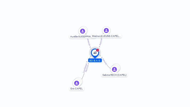 Cartographie gratuite de SCI BAG