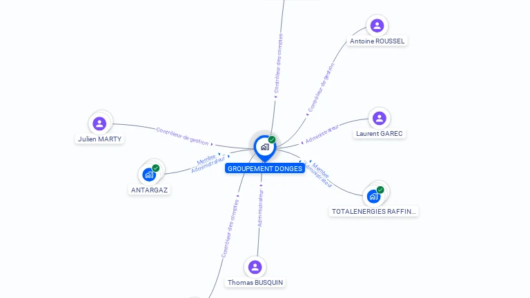 Cartographie gratuite de GROUPEMENT DONGES